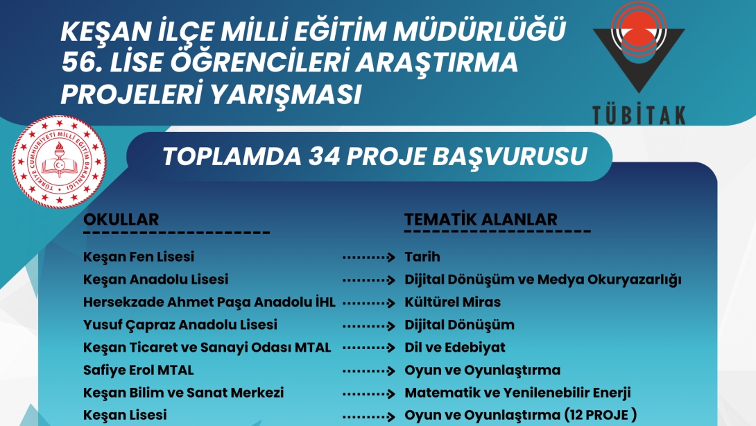 Keşan İlçe Milli Eğitim Müdürlüğü 56. Lise Öğrencileri Araştırma Projeleri Yarışması